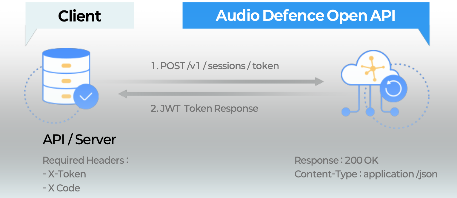 JWT Authentication Flow